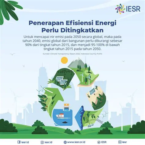 Penggunaan Energi yang Berlebihan