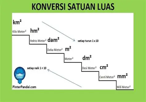 Penggunaan Konversi Satuan Luas
