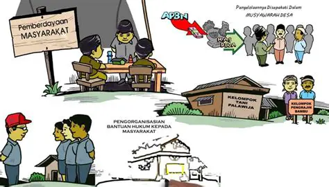 Peningkatan keadilan sosial