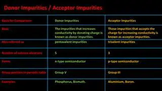 Pentavalent Atoms as Donor Impurities
