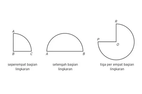 Perbandingan Ukuran di Sudut C