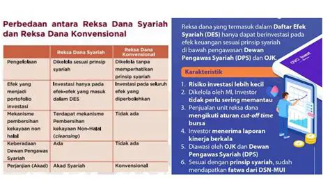 Perbedaan LKM Berbasis Konvensional dan Syariah