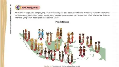 Perbedaan Suku dan Bahasa Daerah