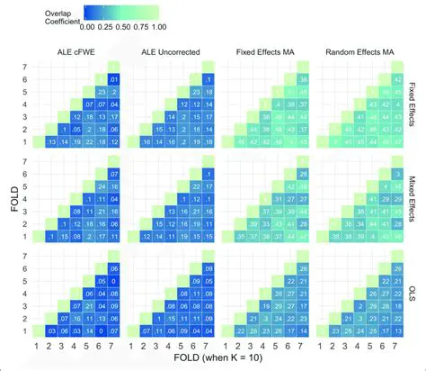 Percent overlap of phenotyping images