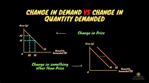 Percentage Change in Quantity Demanded