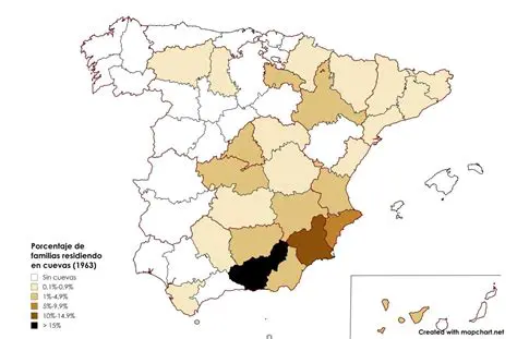 Percentage of Spanish Population Living in Cities