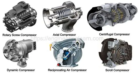 Performance data for various compressor types