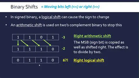 Performing a Binary Shift Left