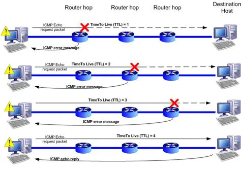 Performing a Traceroute over GRE