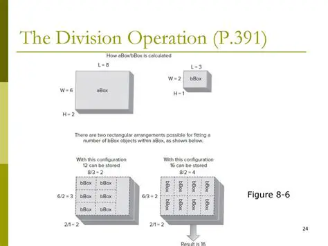 Performing the Division Operation