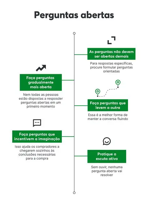 Perguntar perguntas abertas