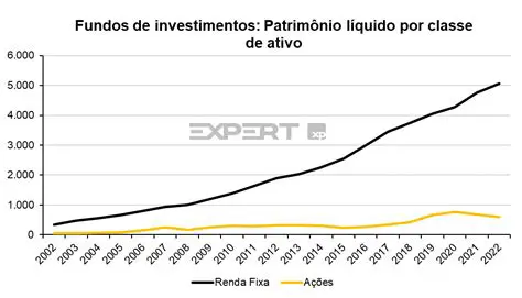 Perguntas e Respostas sobre a Abertura de Capital na Bolsa de Valores