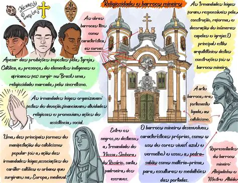 Perguntas e Respostas sobre a Arte Barroca Mineira