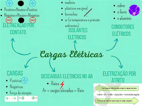 Perguntas e Respostas sobre a Carga Eletrica