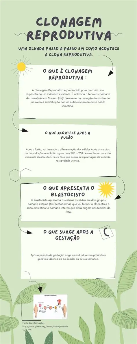 Perguntas e Respostas sobre a Clonagem de DNA