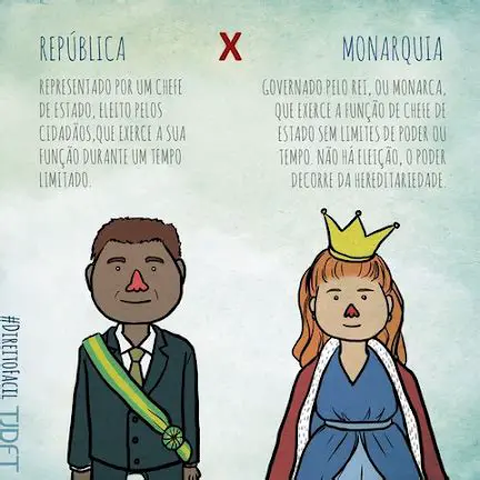 Perguntas e Respostas sobre a Crise da Monarquia no Brasil