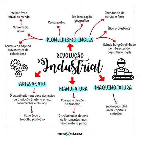 Perguntas e Respostas sobre a Escola e a Sociedade Industrial