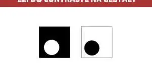 Perguntas e Respostas sobre a Lei do Contraste das Cores