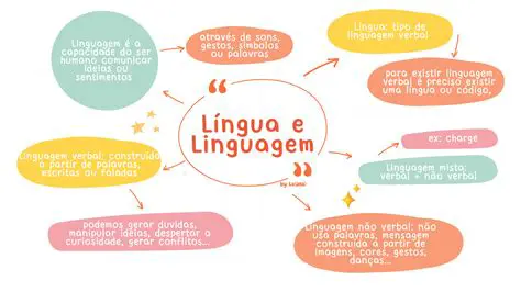 Perguntas e Respostas sobre a Linguagem do Texto