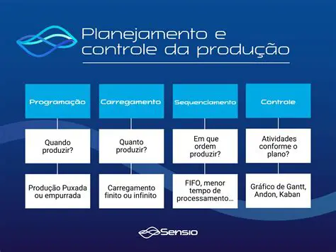 Perguntas e Respostas sobre a Linha de Controle e o Planejamento