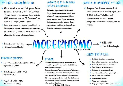 Perguntas e Respostas sobre a Linha do Tempo Modernista