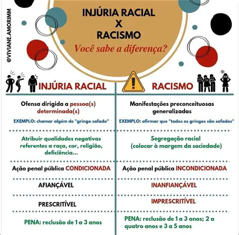 Perguntas e Respostas sobre a Luta Contra a Classe Social e a Luta Contra o Racismo no Brasil