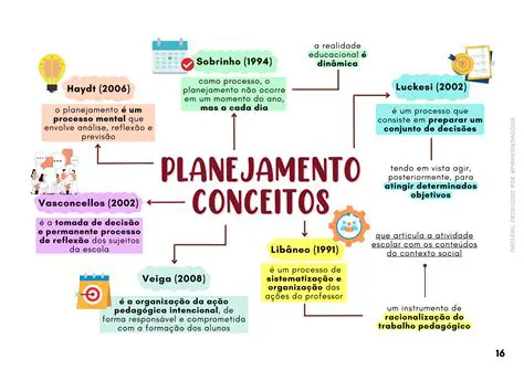 Perguntas e Respostas sobre a Pedagogia e o Desenvolvimento das Capacidades Humanas