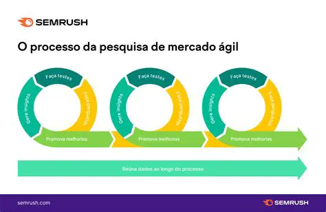 Perguntas e Respostas sobre a Pesquisa de Mercado