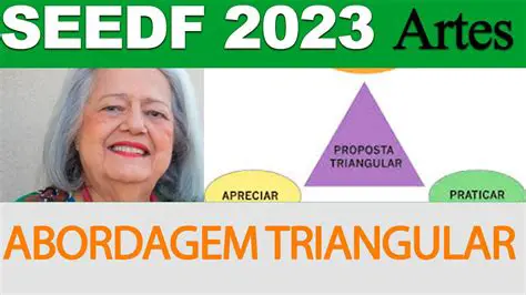 Perguntas e Respostas sobre a Proposta Triangular de Ana Mae Barbosa