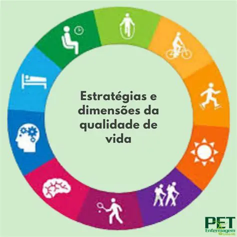 Perguntas e Respostas sobre a Qualidade de Vida