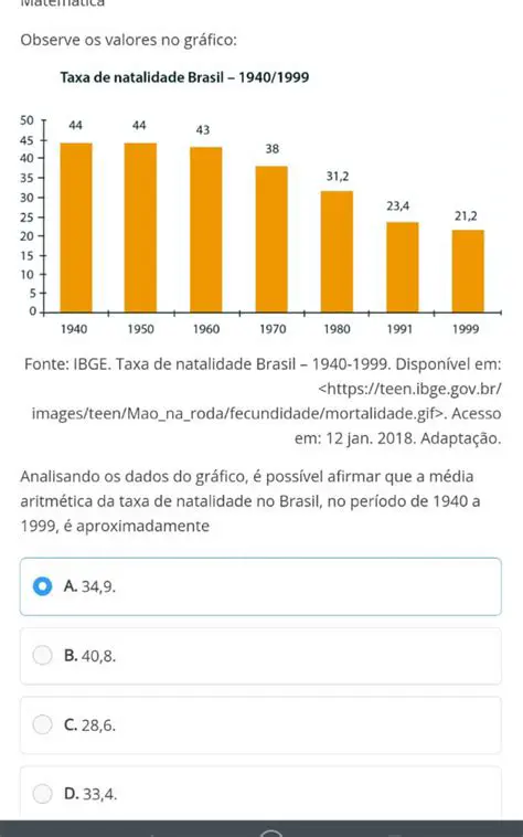 Perguntas e Respostas sobre a Taxa de Natalidade no Brasil