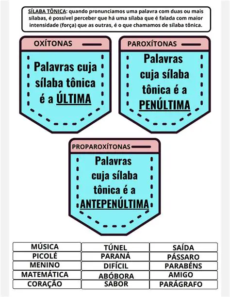 Perguntas e Respostas sobre a Tonicidade das Palavras
