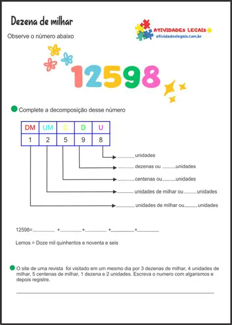Perguntas e Respostas sobre a Unidade de Milhar
