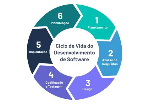 Perguntas e Respostas sobre Agilidade em Desenvolvimento de Software