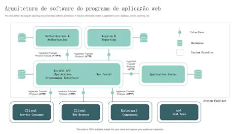 Perguntas e Respostas sobre Arquitetura de Software e Design