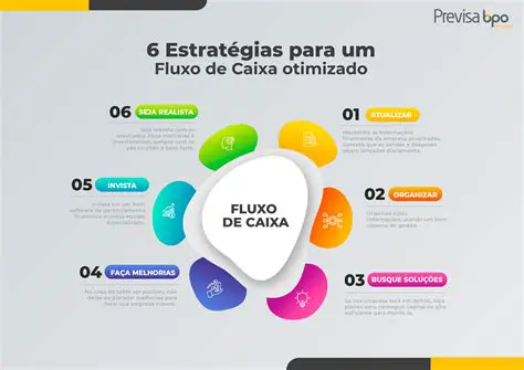 Perguntas e Respostas sobre Atividades Operacionais e Fluxo de Caixa