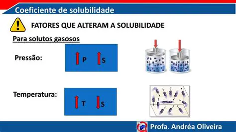 Perguntas e Respostas sobre Coeficiente de Solubilidade