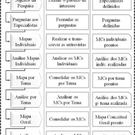Perguntas e Respostas sobre Complexidade e Incerteza