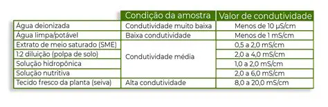 Perguntas e Respostas sobre Condutividade e Diamantes