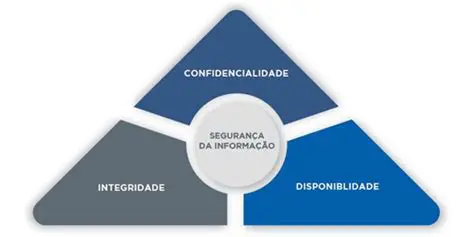 Perguntas e Respostas sobre Confiabilidade em Sistemas e Processos