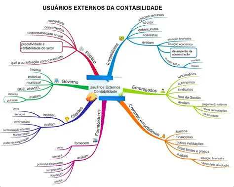 Perguntas e Respostas sobre Contabilidade e Custo