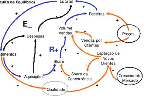 Perguntas e Respostas sobre Diagrama de Enlace Causal