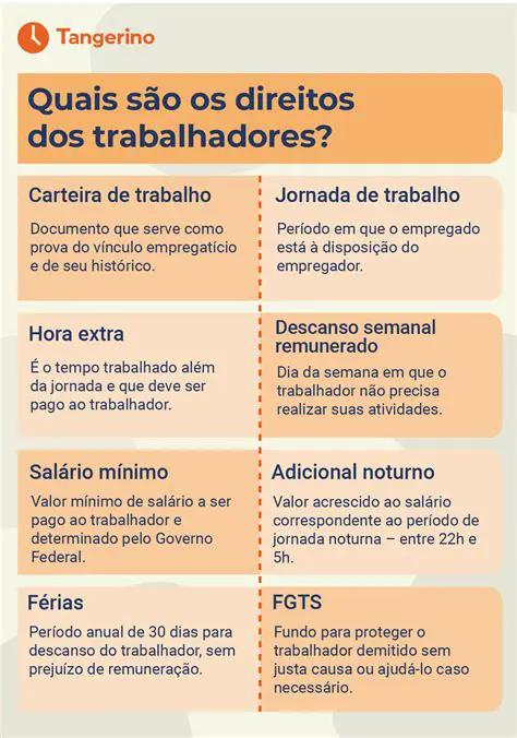 Perguntas e Respostas sobre Direitos do Trabalhador