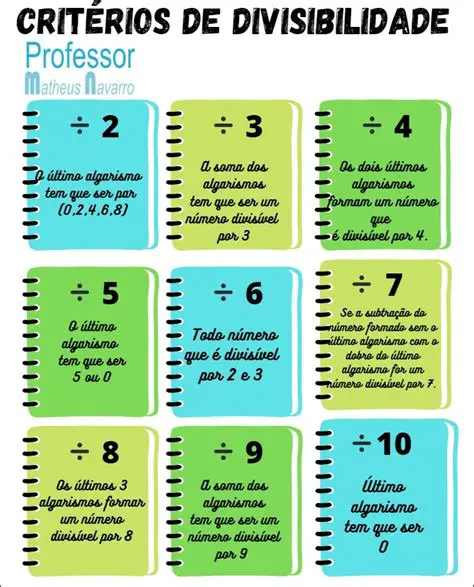 Perguntas e Respostas sobre Divisibilidade por 10