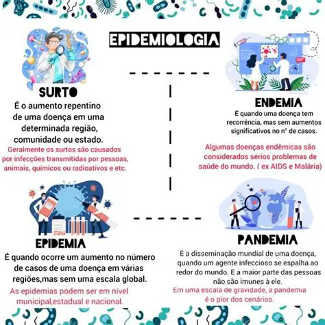 Perguntas e Respostas sobre Epidemia e Endemia