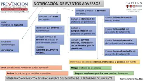 Perguntas e Respostas sobre Eventos Adversos