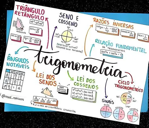 Perguntas e Respostas sobre Geometria e Trigonometria