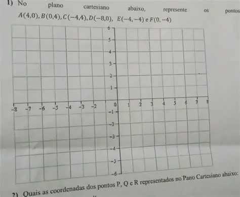 Perguntas e Respostas sobre Geometria no Plano Cartesiano