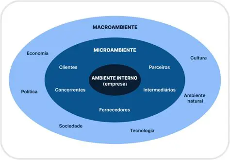 Perguntas e Respostas sobre Gerenciamento de Riscos no Macroambiente Externo