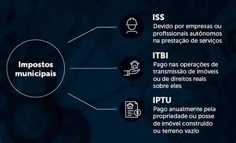 Perguntas e Respostas sobre Impostos Municipais